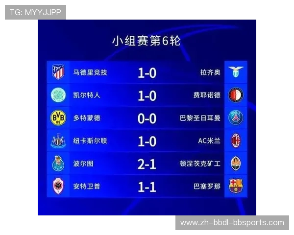 哪些英超球队可能晋级欧冠淘汰赛？小组赛出线形势预测