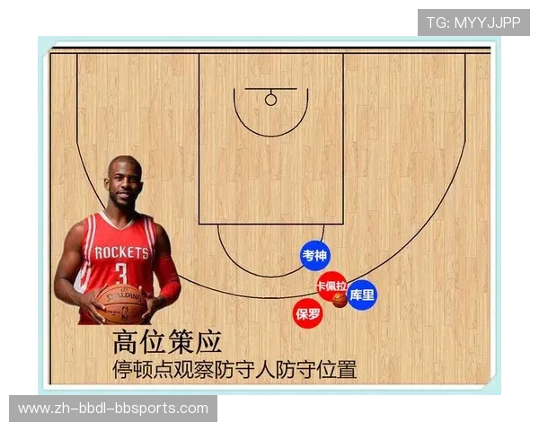 探讨篮球比赛中如何通过战术调整克服对手防守压力