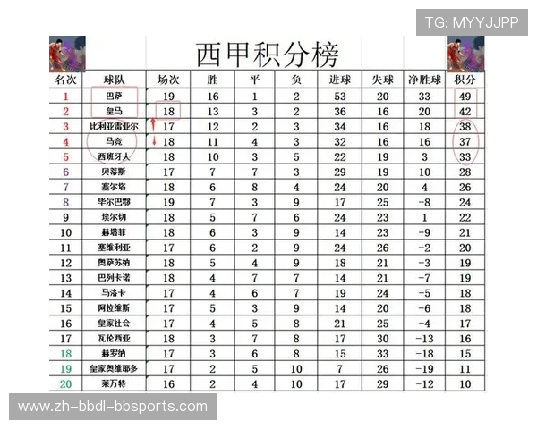 西甲联赛欧冠名额分配规则 西甲联赛欧冠名额分配规则